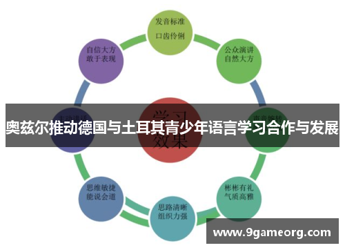 奥兹尔推动德国与土耳其青少年语言学习合作与发展 奥兹尔推动德国与土耳其青少年语言学习合作与发展