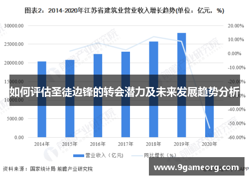 如何评估圣徒边锋的转会潜力及未来发展趋势分析 如何评估圣徒边锋的转会潜力及未来发展趋势分析