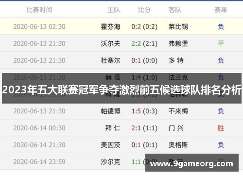 2023年五大联赛冠军争夺激烈前五候选球队排名分析 2023年五大联赛冠军争夺激烈前五候选球队排名分析