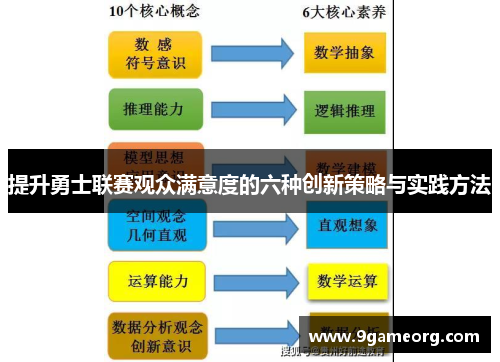 提升勇士联赛观众满意度的六种创新策略与实践方法 提升勇士联赛观众满意度的六种创新策略与实践方法