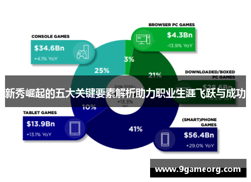 新秀崛起的五大关键要素解析助力职业生涯飞跃与成功 新秀崛起的五大关键要素解析助力职业生涯飞跃与成功