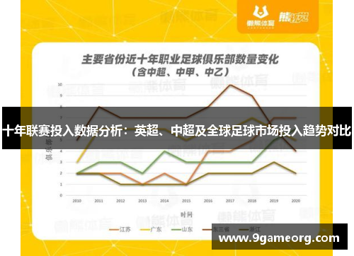 十年联赛投入数据分析:英超、中超及全球足球市场投入趋势对比 十年联赛投入数据分析:英超、中超及全球足球市场投入趋势对比