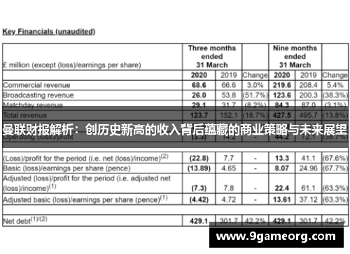曼联财报解析：创历史新高的收入背后蕴藏的商业策略与未来展望