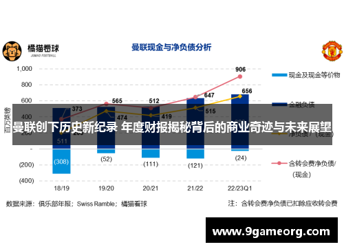 曼联创下历史新纪录 年度财报揭秘背后的商业奇迹与未来展望