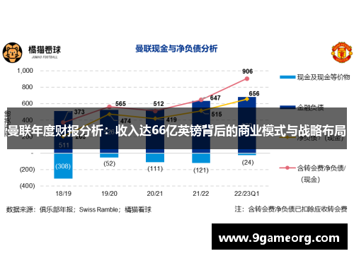 曼联年度财报分析:收入达66亿英镑背后的商业模式与战略布局 曼联年度财报分析:收入达66亿英镑背后的商业模式与战略布局
