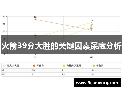 火箭39分大胜的关键因素深度分析 火箭39分大胜的关键因素深度分析
