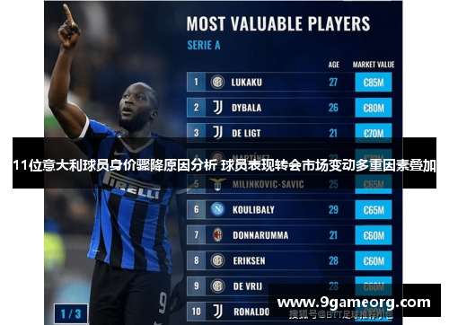 11位意大利球员身价骤降原因分析 球员表现转会市场变动多重因素叠加