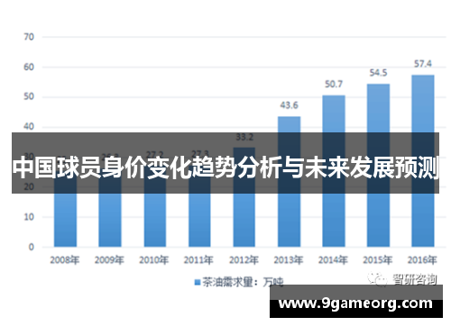 中国球员身价变化趋势分析与未来发展预测