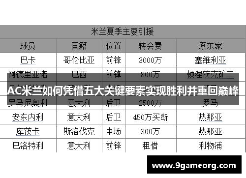 AC米兰如何凭借五大关键要素实现胜利并重回巅峰 AC米兰如何凭借五大关键要素实现胜利并重回巅峰