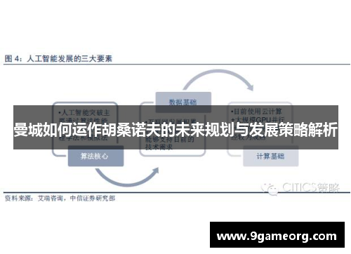 曼城如何运作胡桑诺夫的未来规划与发展策略解析 曼城如何运作胡桑诺夫的未来规划与发展策略解析