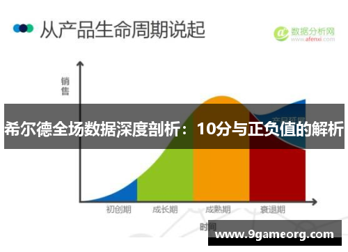 希尔德全场数据深度剖析：10分与正负值的解析
