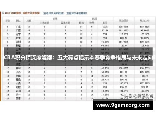 CBA积分榜深度解读：五大亮点揭示本赛季竞争格局与未来走向