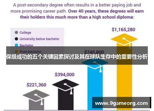 保级成功的五个关键因素探讨及其在球队生存中的重要性分析