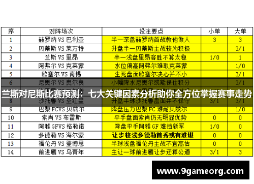 兰斯对尼斯比赛预测:七大关键因素分析助你全方位掌握赛事走势 兰斯对尼斯比赛预测:七大关键因素分析助你全方位掌握赛事走势