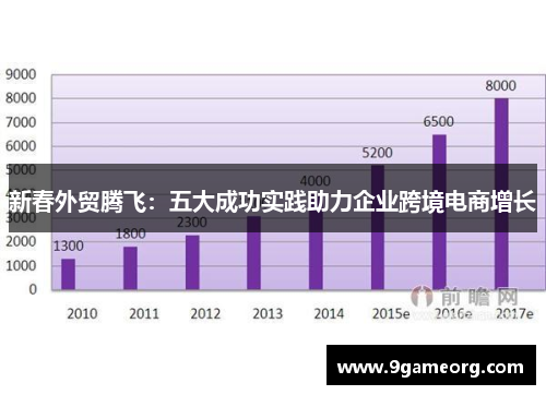 新春外贸腾飞：五大成功实践助力企业跨境电商增长