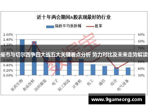 曼市与切尔西争四大战五大关键看点分析 势力对比及未来走势解读