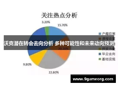 沃克潜在转会去向分析 多种可能性和未来动向预测
