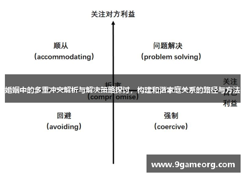 婚姻中的多重冲突解析与解决策略探讨,构建和谐家庭关系的路径与方法 婚姻中的多重冲突解析与解决策略探讨,构建和谐家庭关系的路径与方法