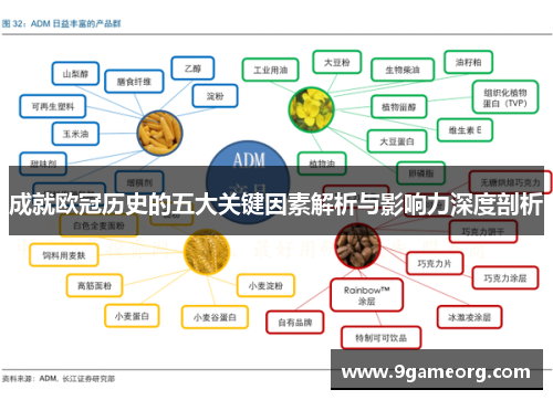 成就欧冠历史的五大关键因素解析与影响力深度剖析