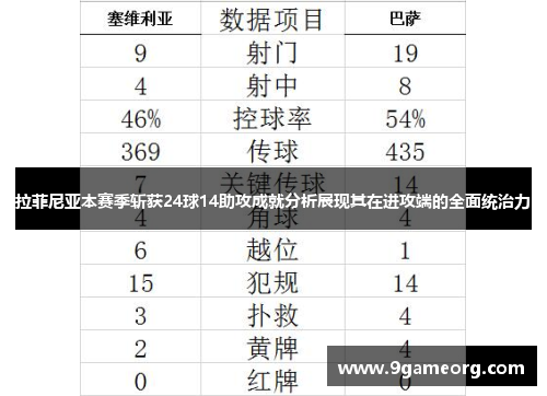 拉菲尼亚本赛季斩获24球14助攻成就分析展现其在进攻端的全面统治力 拉菲尼亚本赛季斩获24球14助攻成就分析展现其在进攻端的全面统治力