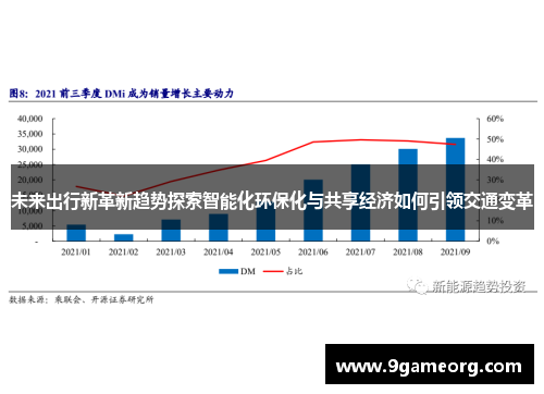 未来出行新革新趋势探索智能化环保化与共享经济如何引领交通变革