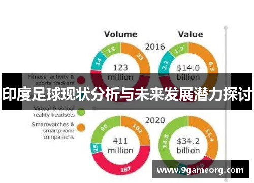 印度足球现状分析与未来发展潜力探讨