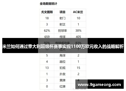 米兰如何通过意大利超级杯赛事实现1100万欧元收入的战略解析