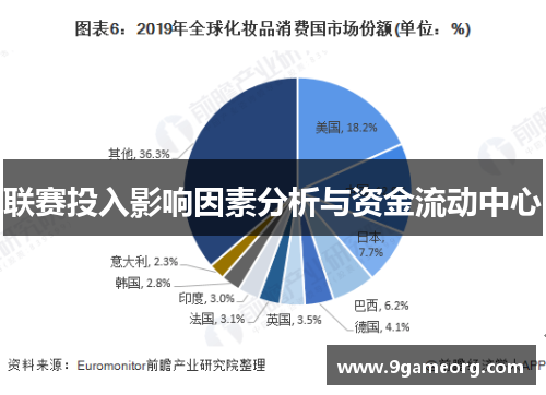 联赛投入影响因素分析与资金流动中心 联赛投入影响因素分析与资金流动中心