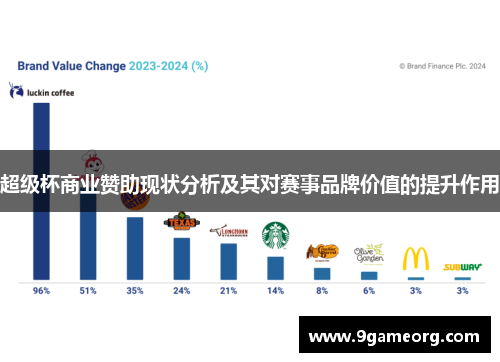 超级杯商业赞助现状分析及其对赛事品牌价值的提升作用 超级杯商业赞助现状分析及其对赛事品牌价值的提升作用